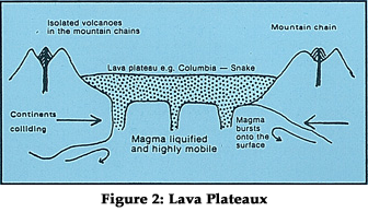 Figure 2: Lava Plateaux
