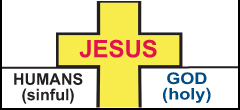 Relationship Between Humans to Jesus and God