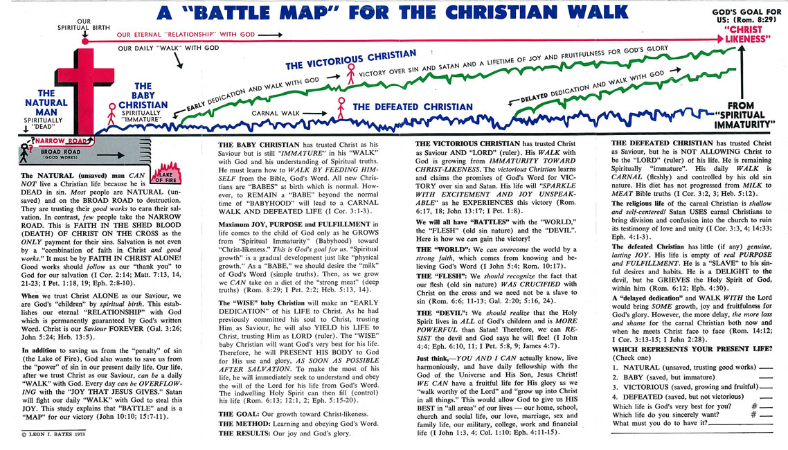 Page 1: A "Battle Map" for the Christian Walk