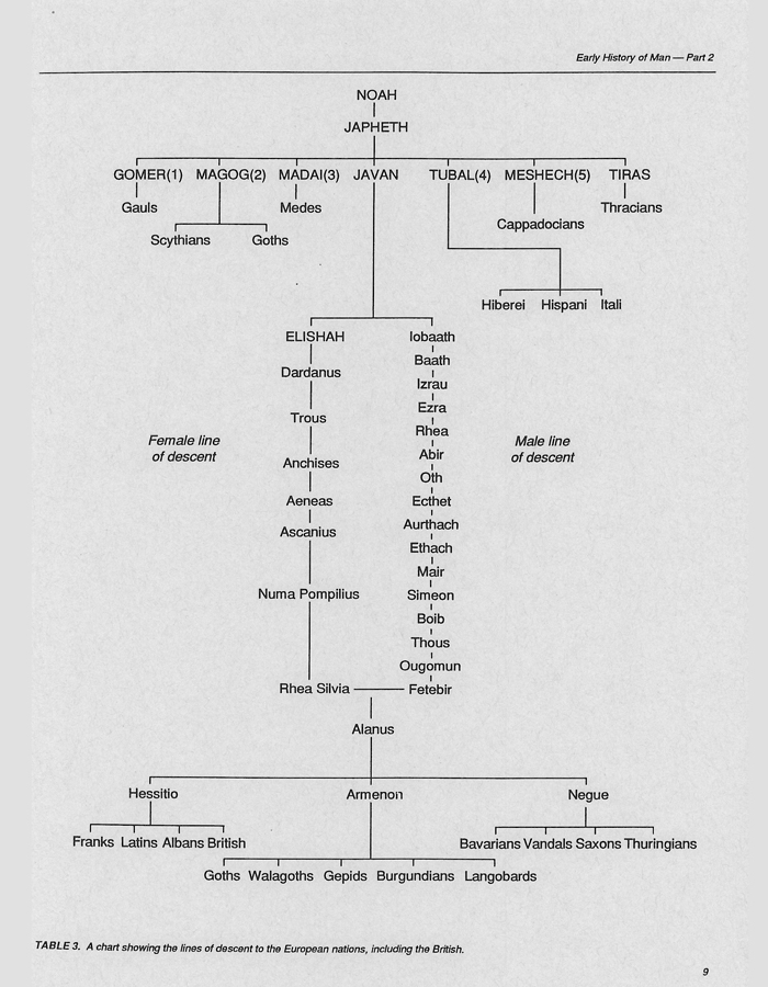 The Irish-Celtic, British and Saxon Chronicles The Irish-Celtic, British and Saxon Chronicles