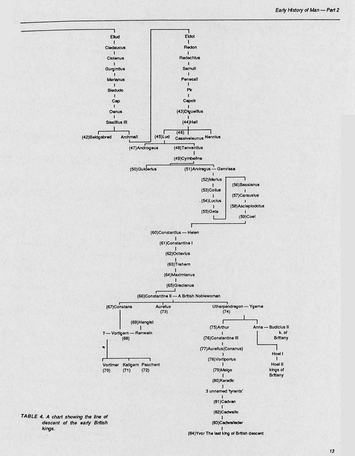 The Irish-Celtic, British and Saxon Chronicles The Irish-Celtic, British and Saxon Chronicles