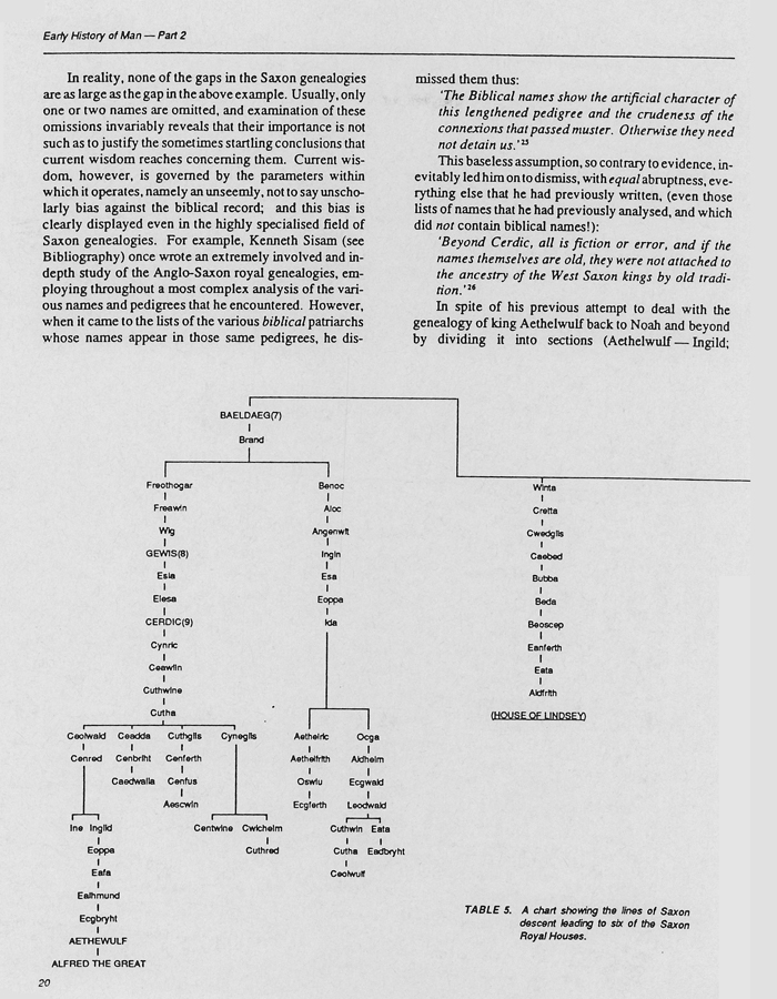 The Irish-Celtic, British and Saxon Chronicles The Irish-Celtic, British and Saxon Chronicles