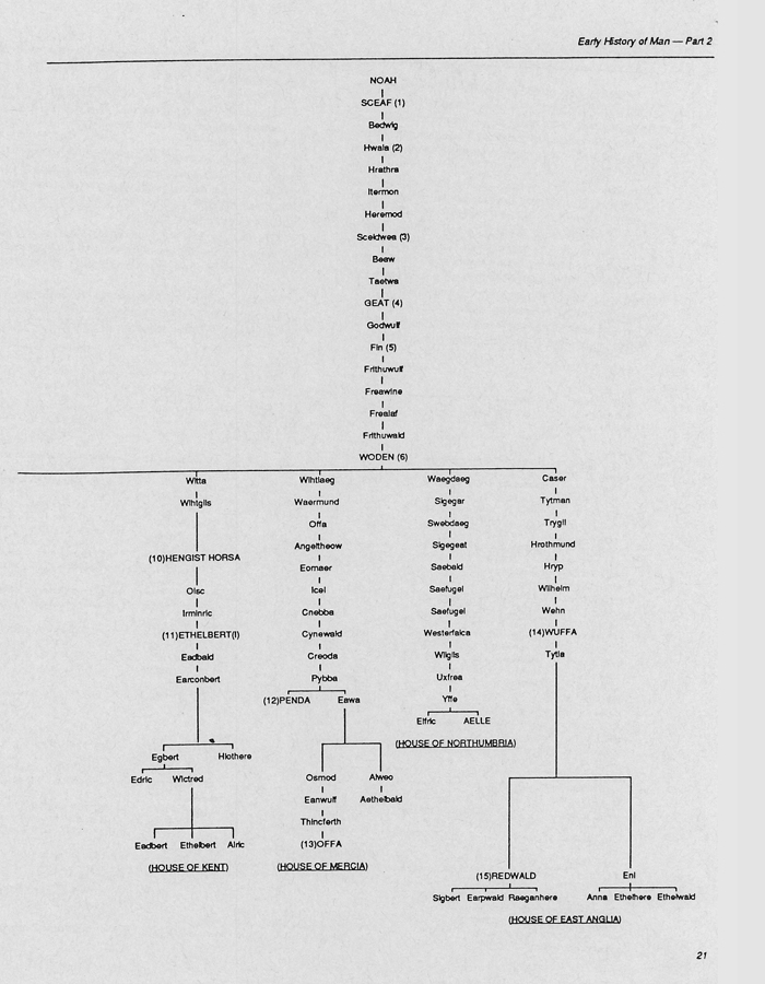 The Irish-Celtic, British and Saxon Chronicles The Irish-Celtic, British and Saxon Chronicles