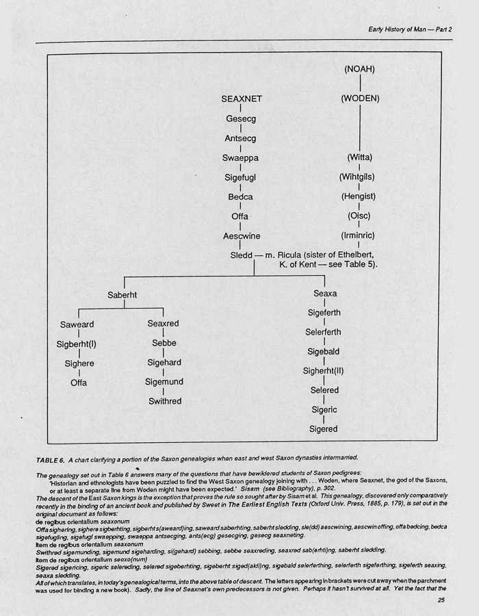 The Irish-Celtic, British and Saxon Chronicles The Irish-Celtic, British and Saxon Chronicles