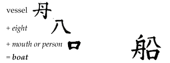 The Word Boat in Chinese Calligraphy The Word Boat in Chinese Calligraphy