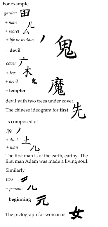 Chinese Calligraphy Showing Creation as Origin Chinese Calligraphy Showing Creation as Origin