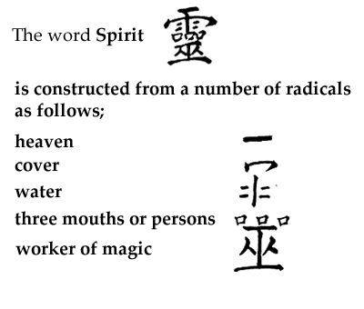 The Word Spirit is Constructed From A Number of Radicals The Word Spirit is Constructed From A Number of Radicals