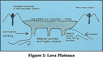 Figure 2: Lava Plateaux Figure 2: Lava Plateaux