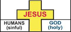 Relationship Between Humans to Jesus and God Relationship Between Humans to Jesus and God
