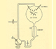 Picture of a chemical apparatus
